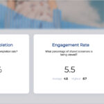 Viewing completion and engagement rate
